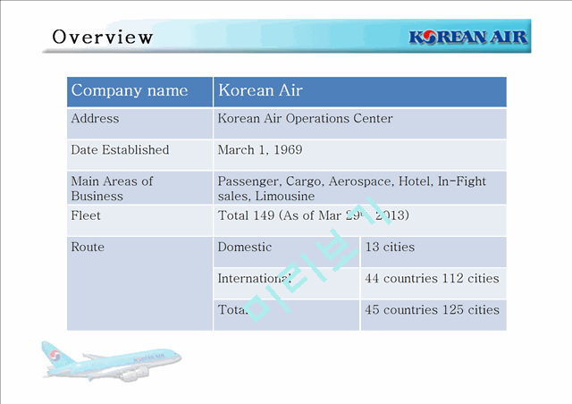 Analysis and Comparison of the Service Process(Korean Air vs JIN Air)   (4 )